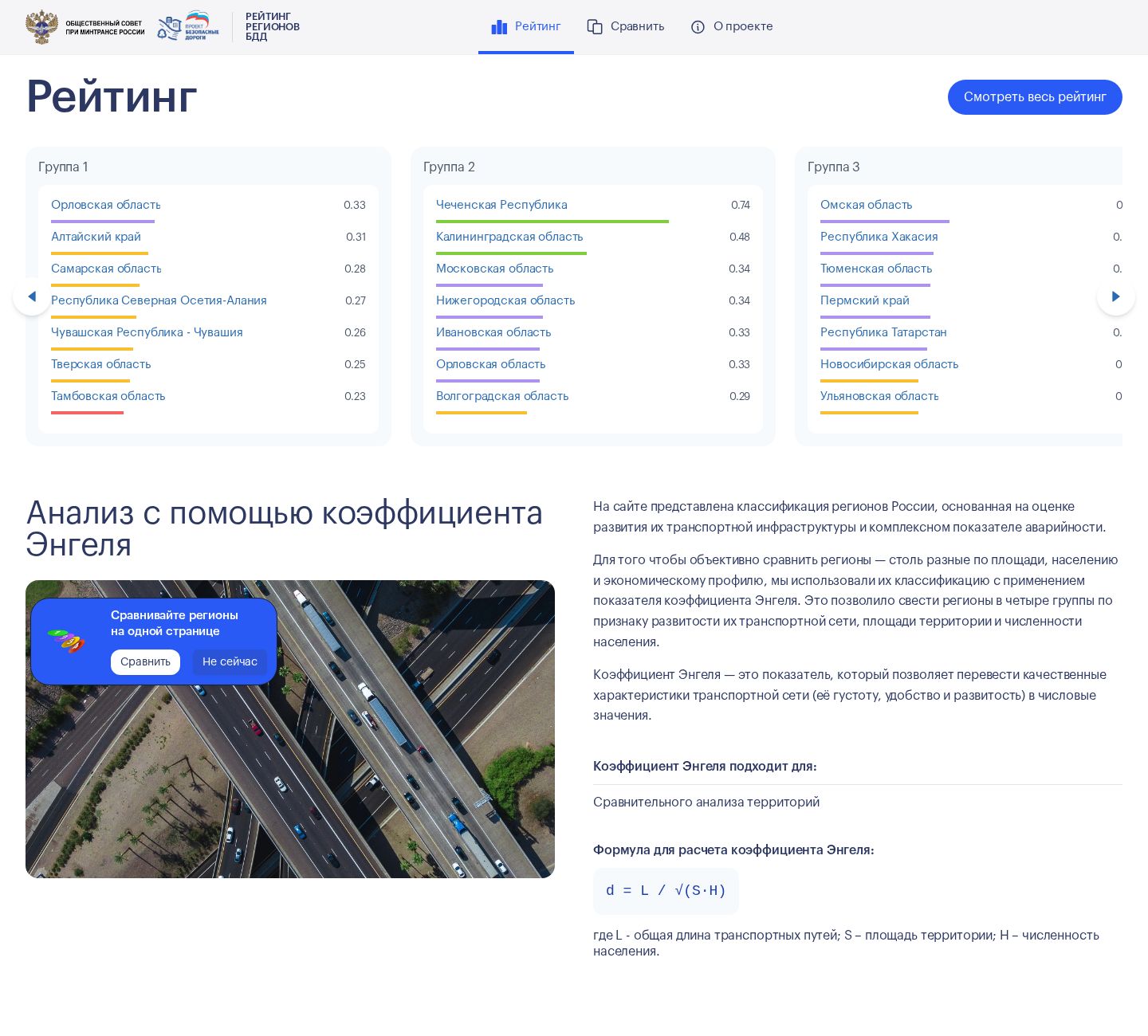 Рейтинг регионов БДД - федеральный аналитический портал — главная страница целиком