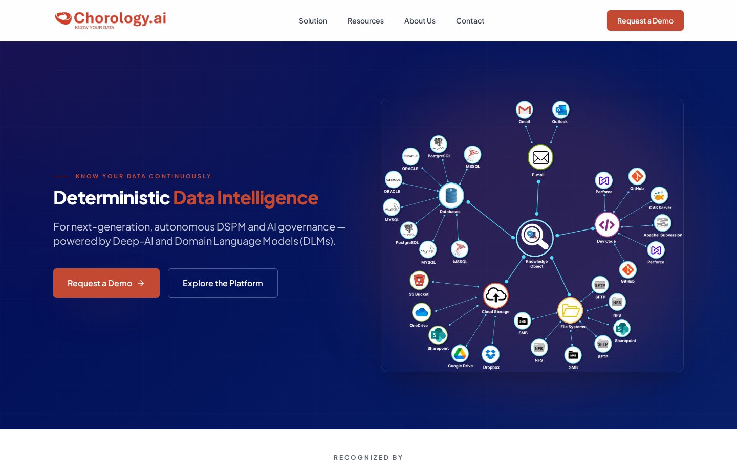 Chorology - сайт американской платформы данных и AI-комплаенса — главная страница сайта