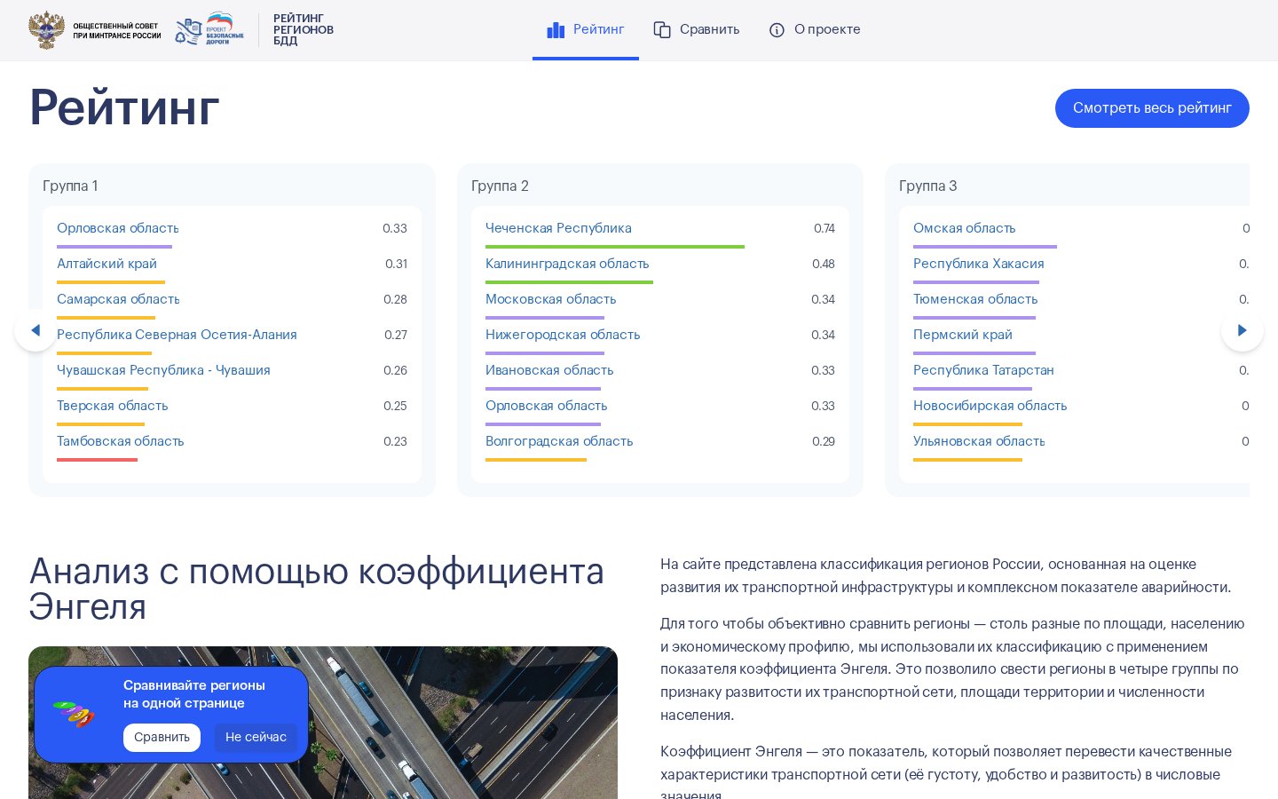 Рейтинг регионов БДД - федеральный аналитический портал — главная страница сайта